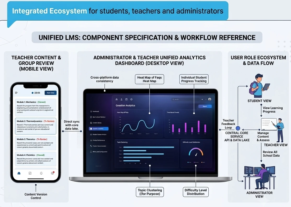 K-12 Web Platform — Student Dashboard