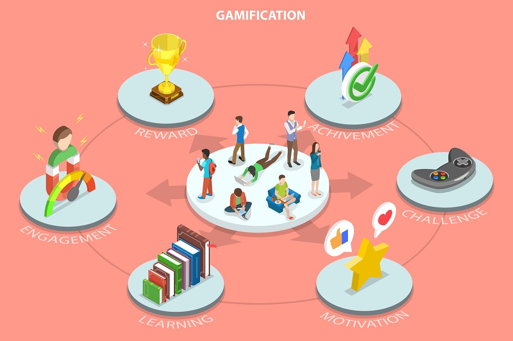 Gamification for customer engagement