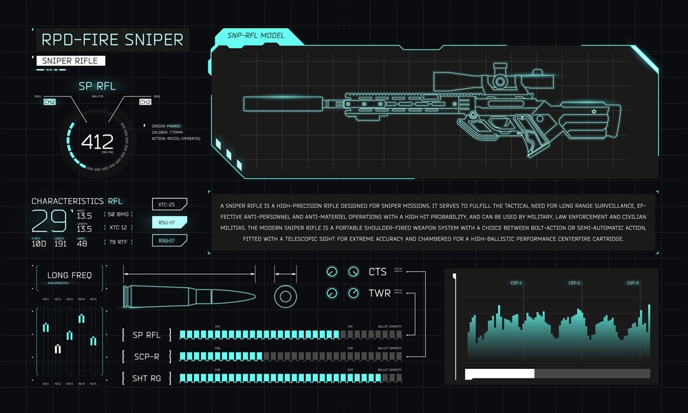 The Best Tools For RPG Weapons Creation