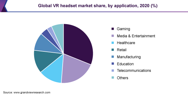 VR Headset Markets